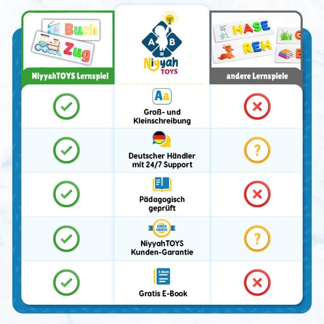 Detalle 2 de Montessori Buchstaben Lernspiel für ABC
