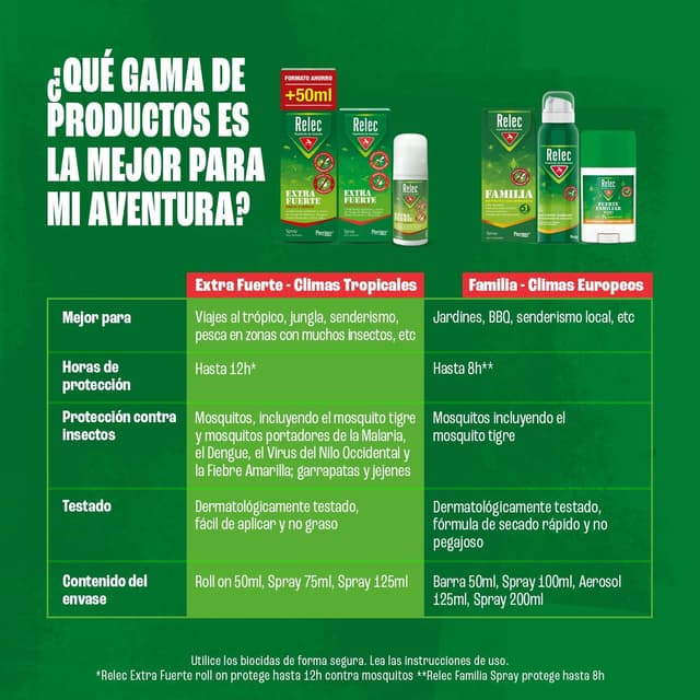 Detalle 2 de Relec Extra Fuerte Spray antimosquitos 125 ml