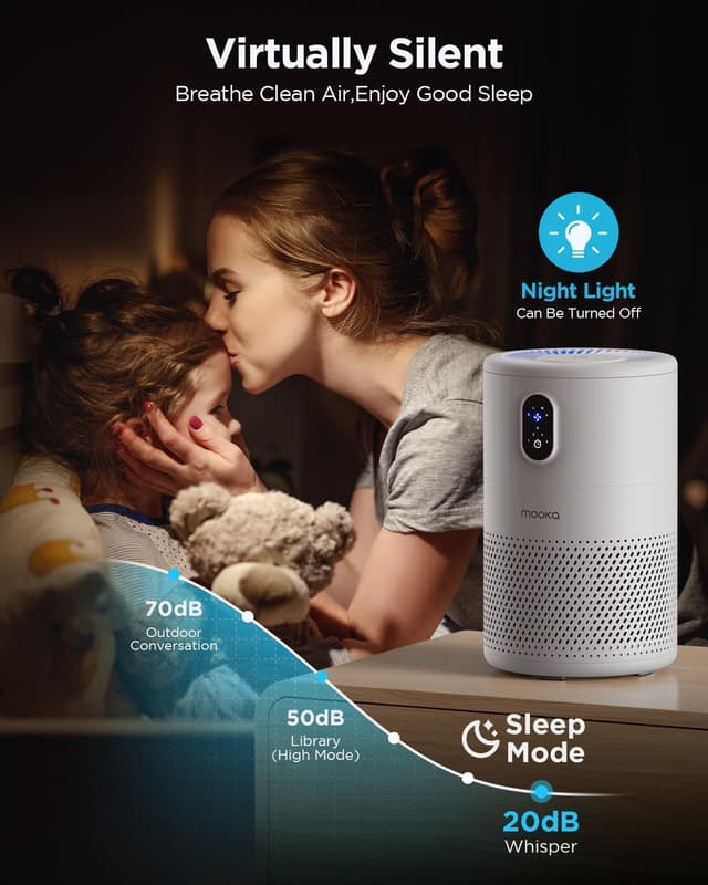 Thumbnail 5 de MOOKA Air Purifier H13 for 1076 ft² 🏠
