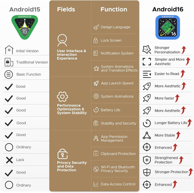 Thumbnail 2 de DOOGEE Note 58 Pro Smartphone