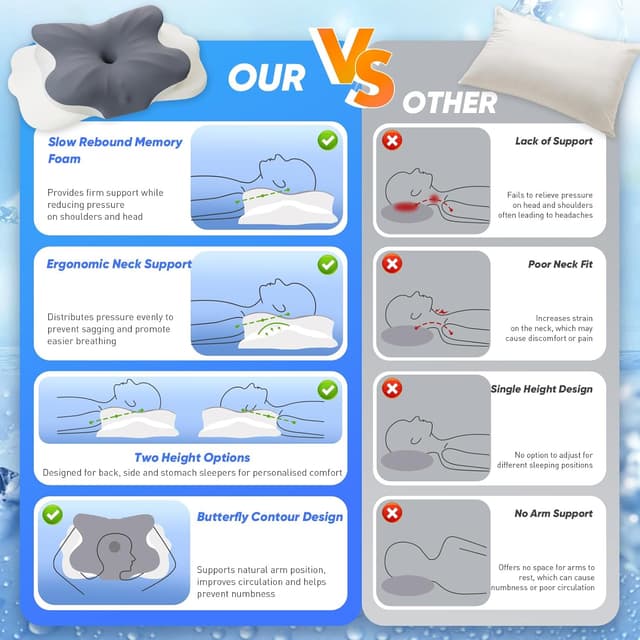 Detalle de Veladia Memory Foam Pillow with 2 Heights