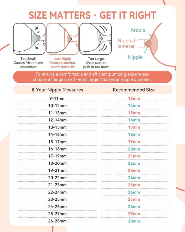 Detalle de MilkFlow couvre-tétons 17 mm confort 105°