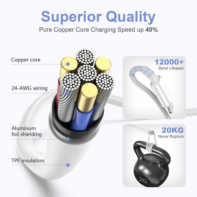 Detalle de 2Pack USB-C to Lightning Charging Cable (3ft) for iPhone & iPad Fast Charging