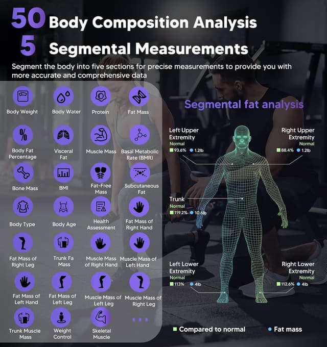 Detalle 2 de GE smart body composition scale with 8 electrodes, Bluetooth, and Fit Profile app