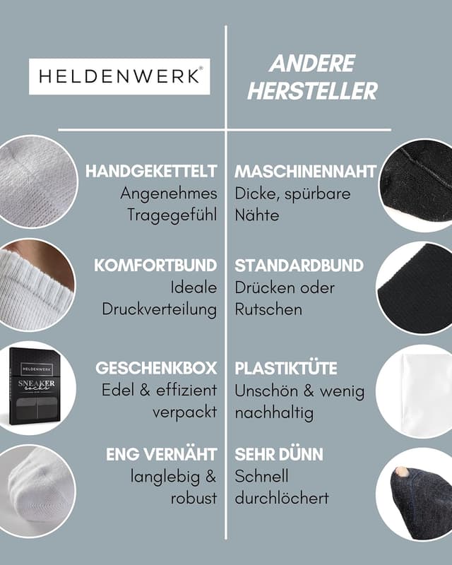 Thumbnail 5 de HELDENWERK Sneaker Socken 10 Paar