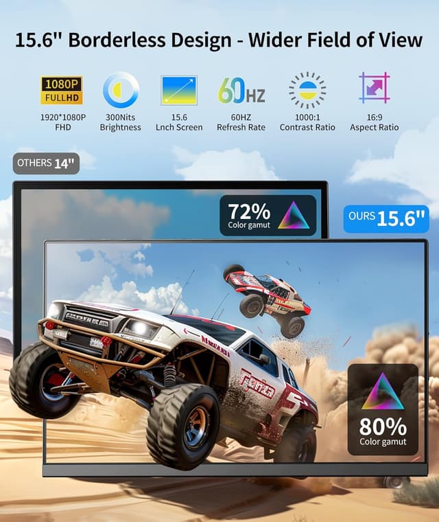 Detalle 2 de Cevaton Laptop Screen Extender 15.6" Portable Monitor