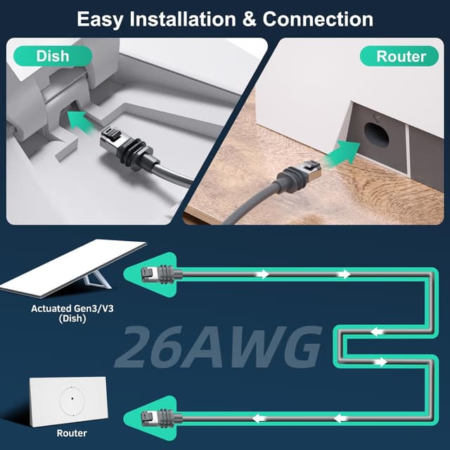 Detalle de HanCenDa Cavo Stalink Gen 3/Mini 150FT (46 m) impermeabile di ricambio per Star-link V3 grigio