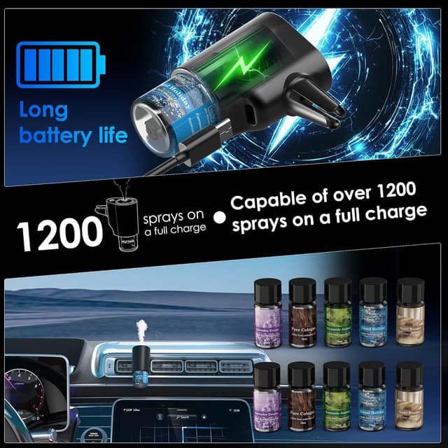 Detalle de Car Air Freshener (5 Scents, 10 Refills) Smart Vent Clip Auto On/Off with Three Spray Modes