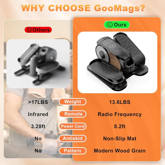 Thumbnail 6 de Mini Under Desk Elliptical Low Impact Electric Leg Exerciser with RF Remote & LCD (Quiet, Portable, Non-Slip) for Seniors