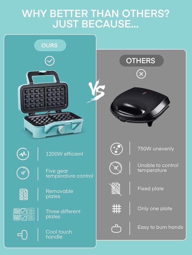 Thumbnail 6 de Sandwichera 3 en 1 Azul 1200W con Control y Placas Antiadherentes 🥪