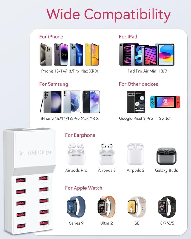 Detalle 2 de Binamao 50W Caricatore USB Multiplo