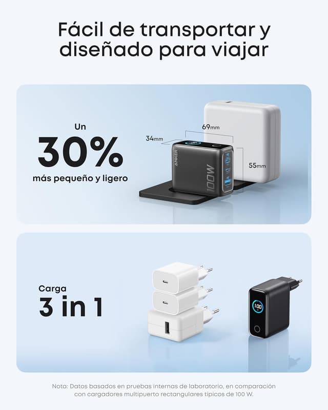 Detalle 2 de Anker Cargador USB C 100 W GaN 3 puertos