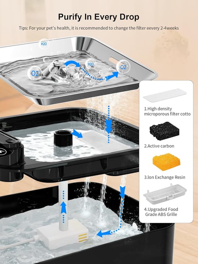 Detalle de PLOOHT Fontaine à eau pour chat sans fil 3,2 L avec détecteur de mouvement et batterie rechargeable 4000 mAh (noir)