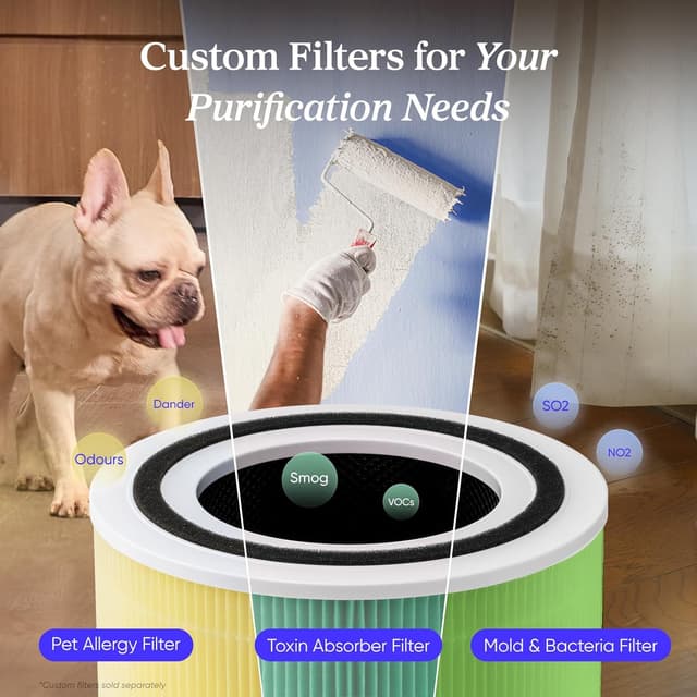 Detalle de LEVOIT Core 300 air purifier 187 m³/h