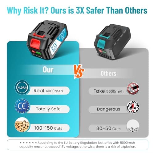 Thumbnail 1 de SEESII Mini Motosierra Eléctrica 6" con Batería y Cadena 🔋