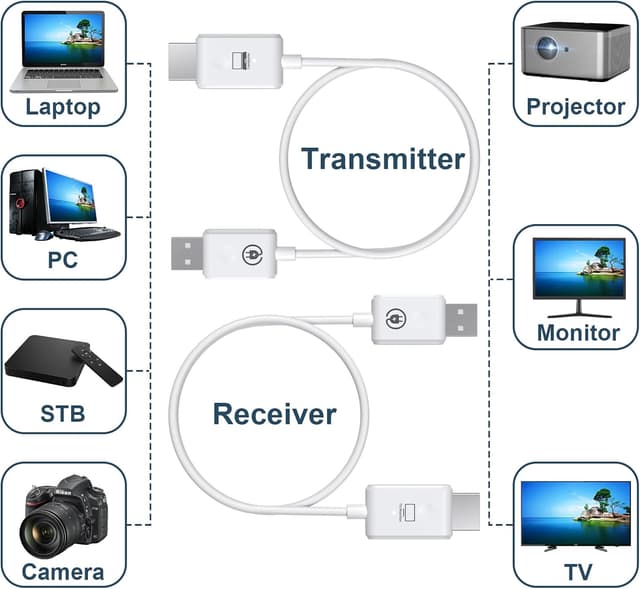 Detalle 2 de PWAY Wireless HDMI 30M transmitter and receiver