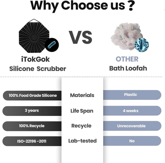 Detalle 2 de iTokGoK Premium Silver-Infused Dual-Sided 2-in-1 Silicone Body Scrubber (Black)