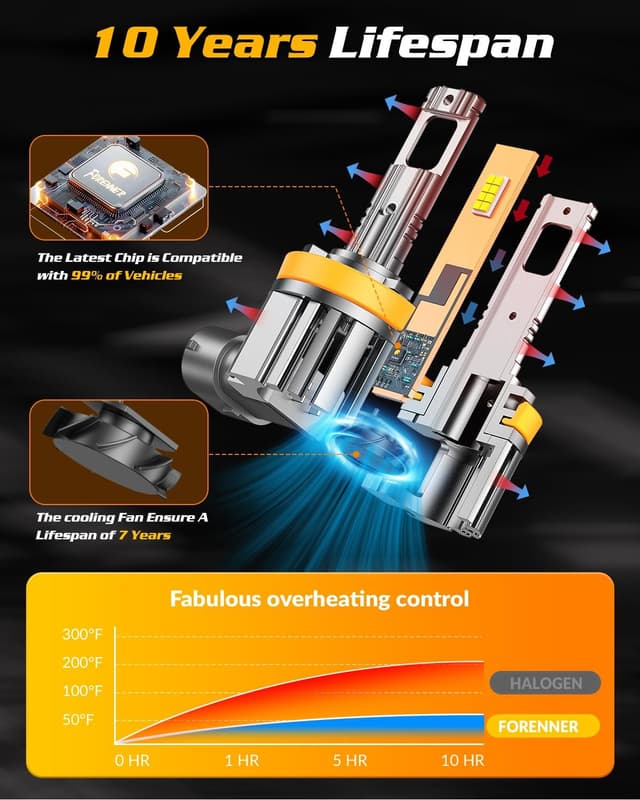 Detalle de FORENNER H11 LED Bulbs (Pack of 2) – 6500K Cool White, IP68 Waterproof, 1:1 Fit for H11/H9/H8 Fog Lights