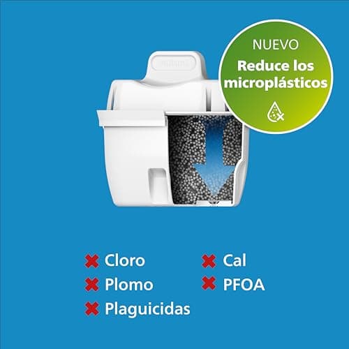 Thumbnail 4 de Philips Water Cartuchos filtrantes pack 6, compatible Brita 💧