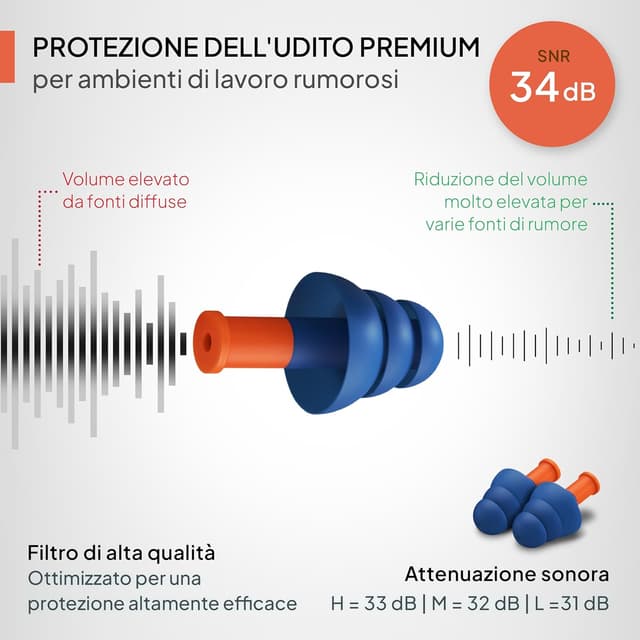 Detalle 2 de Senner WorkPro Strong tappi antirumore SNR 34