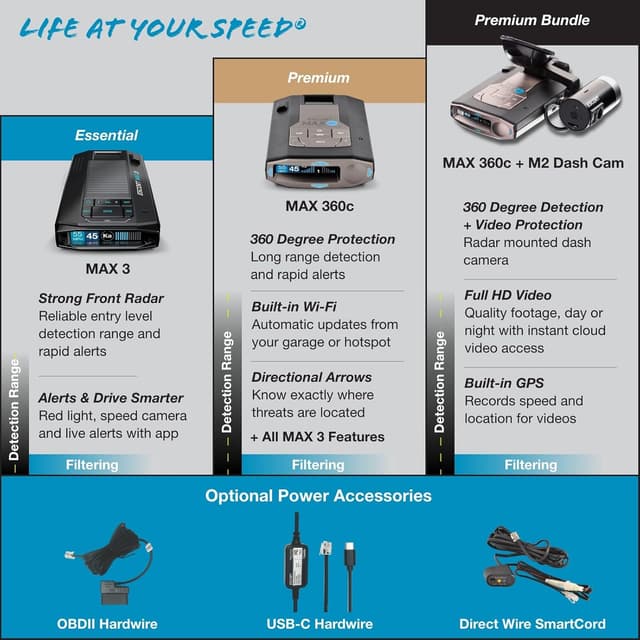 Detalle 2 de Escort MAX 3 Laser Radar Detector with Bluetooth, OLED Display, and AutoLearn Technology