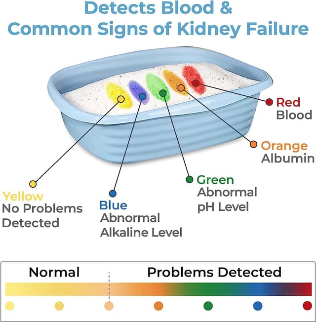 Thumbnail 5 de Genius Litter Health Indicating Cat Litter 6 lb 🐱