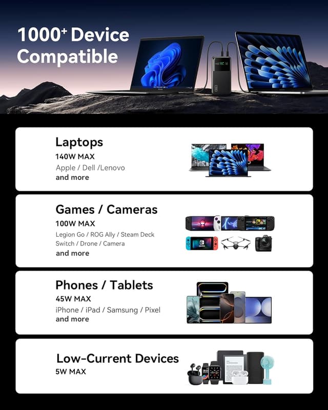 Thumbnail 6 de INIU 140W portable charger 27000mAh