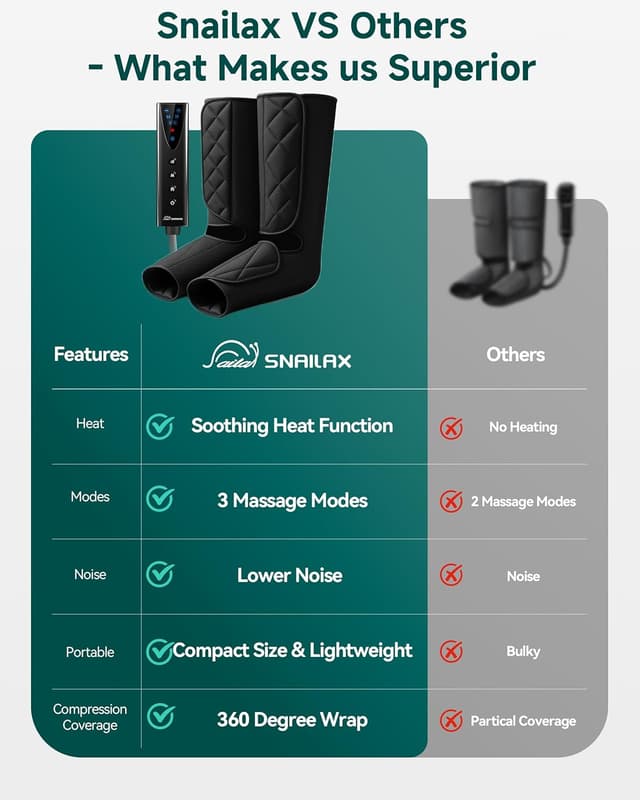 Thumbnail 6 de Snailax Leg Massager with Heat and Compression for Calves and Feet