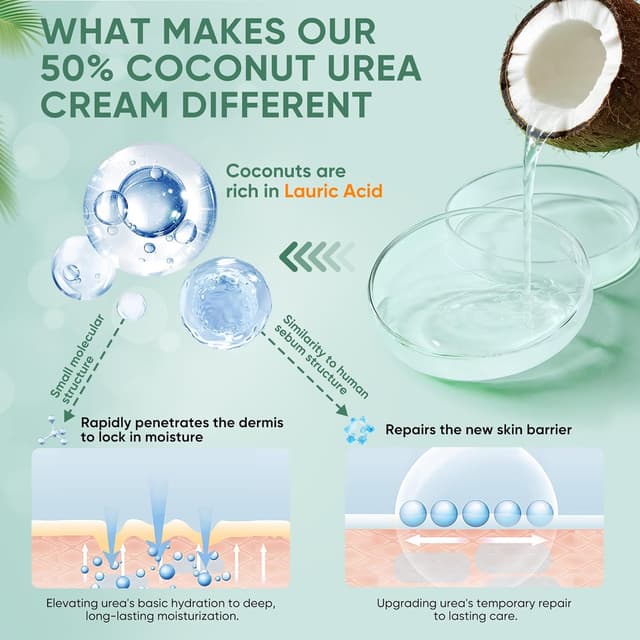 Detalle 2 de Crema Urea 50% per piedi, mani e zone ruvide con acido salicilico 2% (max 150 g) con cocco, acido ialuronico, tea tree e aloe vera