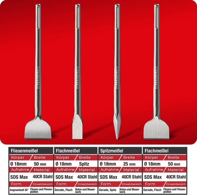 Thumbnail 2 de SCHWABENBACH Set Scalpelli SDS Max 400 mm 4 pezzi