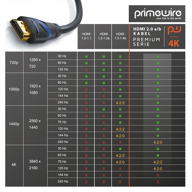 Thumbnail 4 de CSL Primewire 10m HDMI 2.1 Kabel