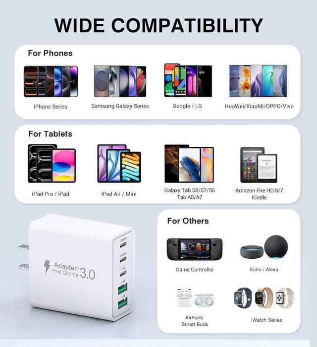 Detalle 2 de Qwinjwin 2-Pack 50W 5-Port USB Wall Charger (2 USB-A + 3 USB-C, White)