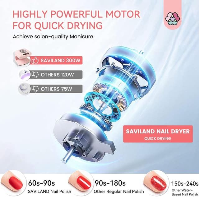 Detalle 2 de Saviland 300W Nail Dryer for Quick Drying