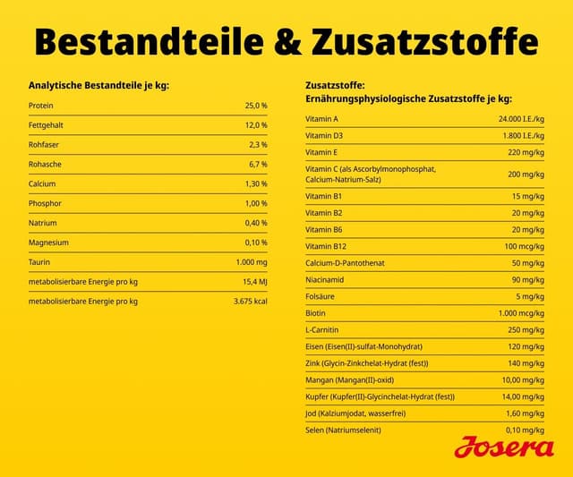 Thumbnail 6 de JOSERA Junior 12,5 kg Trockenfutter