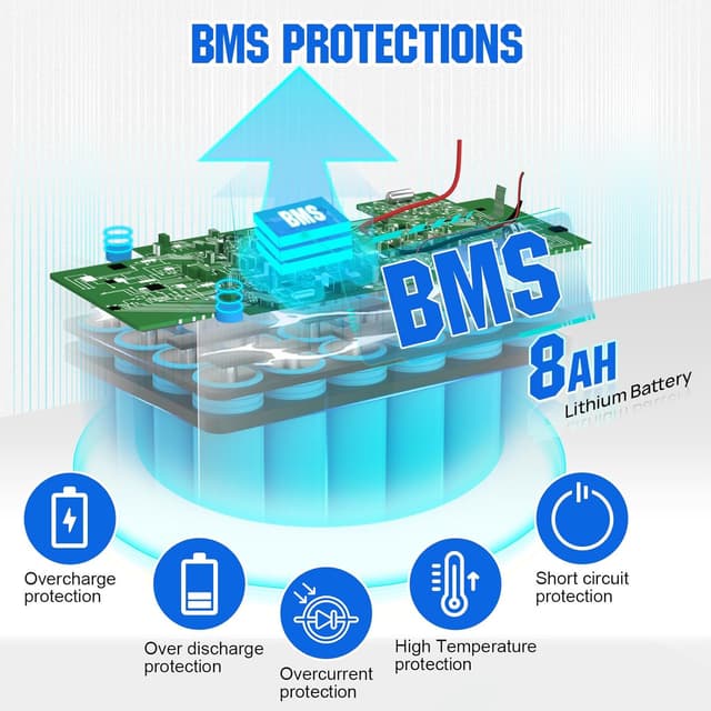 Detalle 2 de ECO-WORTHY LiFePO4 12 V 8 Ah batteria ricaricabile per camper ⛺