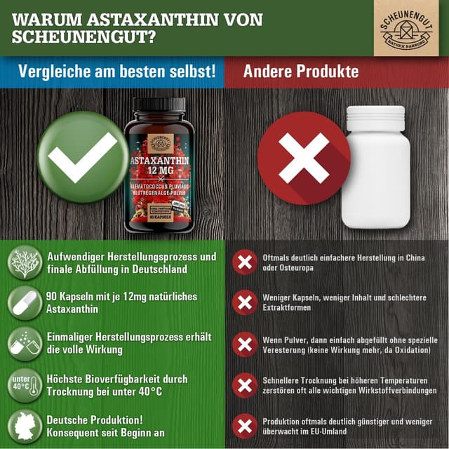 Detalle 1 de SCHEUNENGUT Astaxanthin 12mg