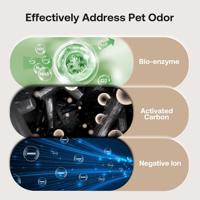 Detalle de Pet Air Purifier P339 for Large Homes (Up to 4,200 sq ft) with H13 HEPA, Carbon Filter, and App