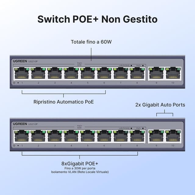 Detalle de UGREEN 10 Porte Gigabit PoE LAN Switch non gestito con 8 PoE + 2 uplink Gigabit (potenza PoE totale 60W, fino a 250 m)