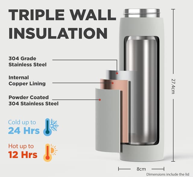 Detalle de Fuel24 Duo stainless steel water bottle (700ml or 1L) with dual-use lid and straw – vacuum insulated flask