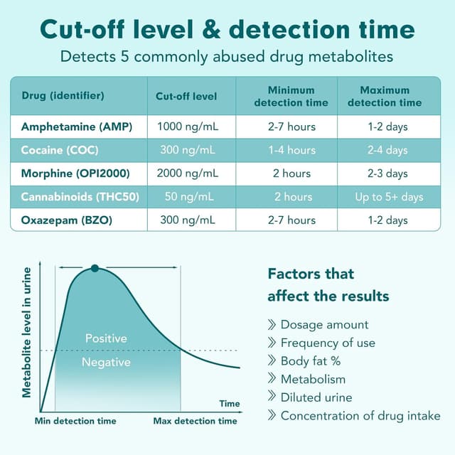 Thumbnail 4 de Easy@Home 5 Panel Drug Test Kit 5 pack