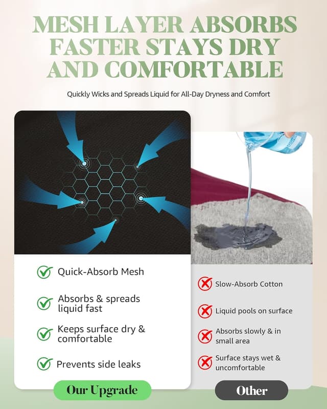 Detalle 1 de TANSTC Periodenunterwäsche High Waist 3er Pack