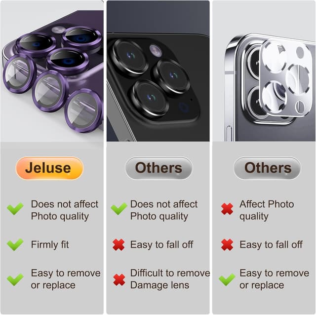 Detalle de Jeluse Camera Lens Protector with 9H Tempered Glass and Alignment Kit for iPhone Pro models