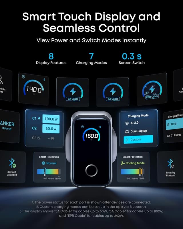 Thumbnail 4 de Anker Prime 160W 3‑Port USB‑C charger