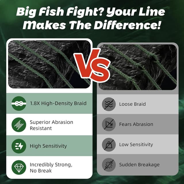 Detalle de Regum-U GumMAX 8-Strand Braided Fishing Line (5–100 lb, 8x) — Low Stretch, Abrasion Resistant