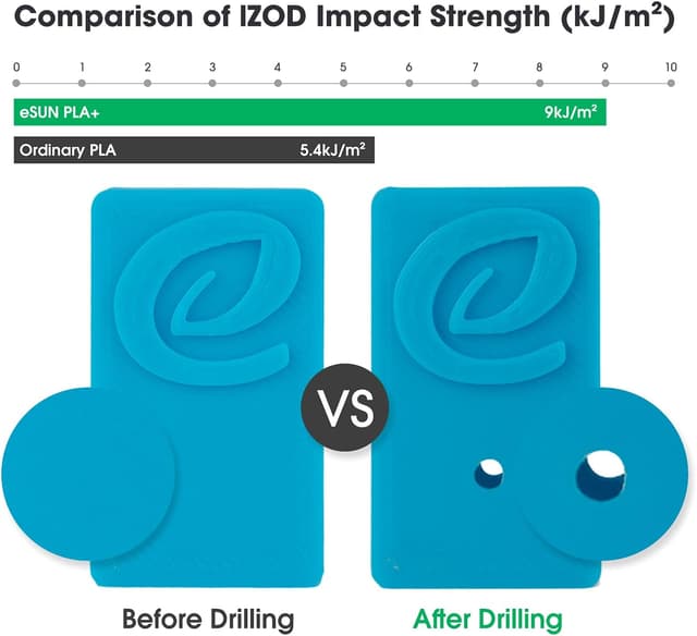 Thumbnail 3 de eSUN PLA+ Filament 1.75mm 1kg spool for 3D printing 🖨