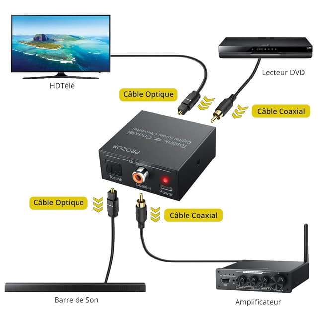 Thumbnail 4 de PROZOR Convertisseur SPDIF 192KHz