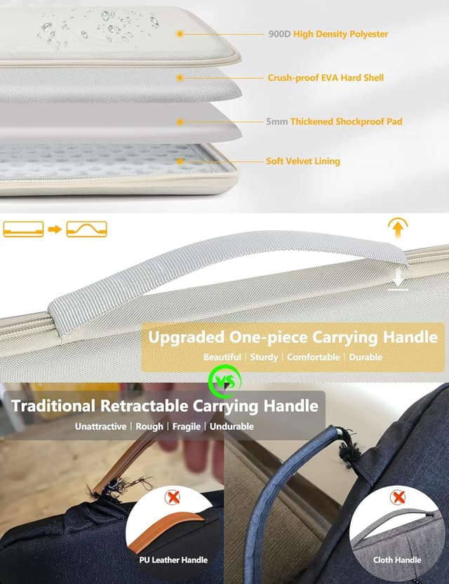 Detalle de HYZUO Hartschalen-Laptophülle 13,3–14 Zoll für MacBook Pro/Air & weitere 13"-Geräte, Beige