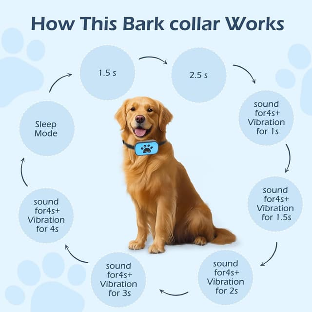 Detalle de Adjustable anti bark collar with vibration