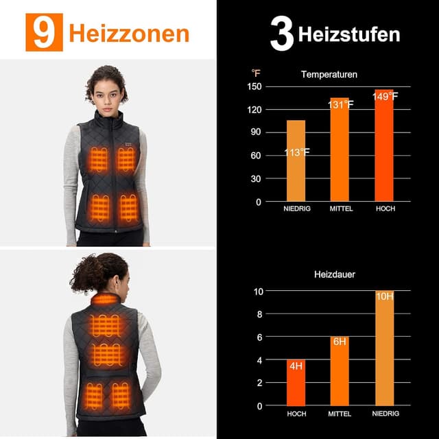 Thumbnail 1 de Sevdiea Heizweste Damen 16000 mAh