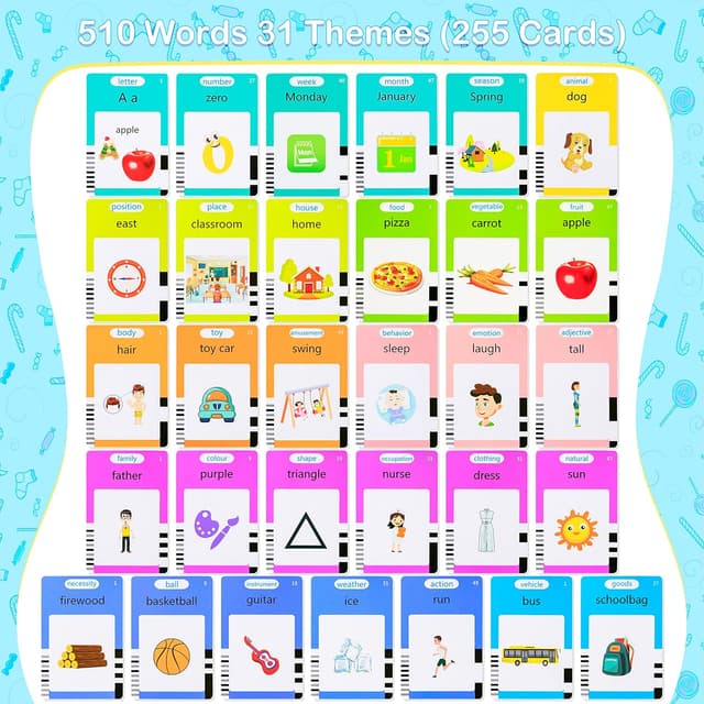 Detalle 2 de Talking Flash Cards reading machine 255 words